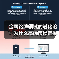 金属铭牌领域的进化论:为什么高端市场选择镍电铸工艺(图3) 金属铭牌领域的进化论:为什么高端市场选择镍电铸工艺(图3)