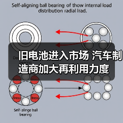 旧电池进入市场 汽车制造商加大再利用力度(图4) 旧电池进入市场 汽车制造商加大再利用力度(图4)