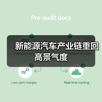 新能源汽车产业链重回高景气度（图1）