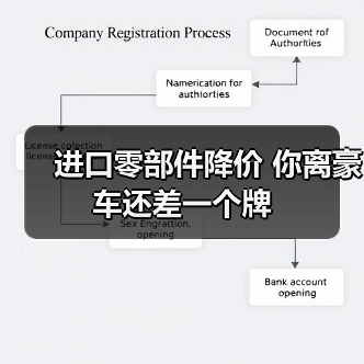 进口零部件降价 你离豪车还差一个牌（图2）