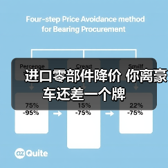 进口零部件降价 你离豪车还差一个牌（图4）