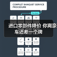 进口零部件降价 你离豪车还差一个牌（图1）