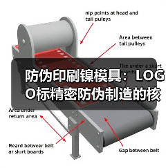 防伪印刷镍模具：LOGO标精密防伪制造的核心技术（图4）