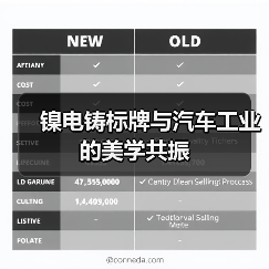 镍电铸标牌与汽车工业的美学共振（图1）