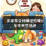 多家车企销量逆势增长，车市未显低迷（图3）