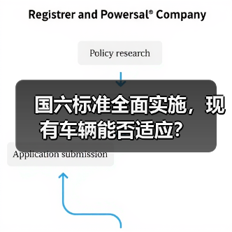 国六标准全面实施，现有车辆能否适应？（图2）