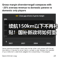 续航150km以下不再补贴！国补新政将如何重塑新能源市场？（图4）