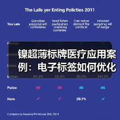 镍超薄标牌医疗应用案例：电子标签如何优化医院管理？（图1）