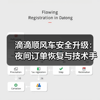 滴滴顺风车安全升级:夜间订单恢复与技术手段如何保障出行安全?(图1) 滴滴顺风车安全升级:夜间订单恢复与技术手段如何保障出行安全?(图1)
