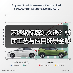 不锈钢标牌怎么选?材质工艺与应用场景全解析(图2) 不锈钢标牌怎么选?材质工艺与应用场景全解析(图2)