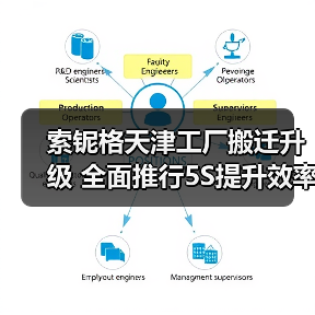 索铌格天津工厂搬迁升级 全面推行5S提升效率（图1）