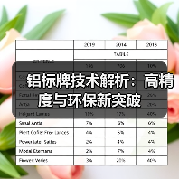 铝标牌技术解析：高精度与环保新突破（图3）