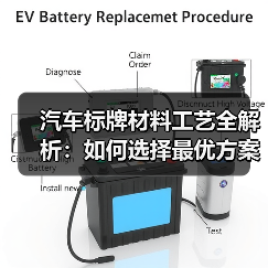 汽车标牌材料工艺全解析:如何选择最优方案?(图2) 汽车标牌材料工艺全解析:如何选择最优方案?(图2)