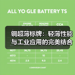 铜超薄标牌:轻薄性能与工业应用的完美结合(图3) 铜超薄标牌:轻薄性能与工业应用的完美结合(图3)