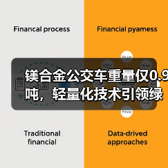 镁合金公交车重量仅0.9吨，轻量化技术引领绿色出行（图3）