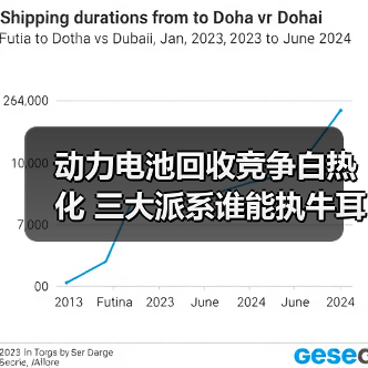 动力电池回收竞争白热化 三大派系谁能执牛耳?(图2) 动力电池回收竞争白热化 三大派系谁能执牛耳?(图2)