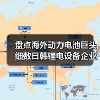盘点海外动力电池巨头 细数日韩锂电设备企业(图4) 盘点海外动力电池巨头 细数日韩锂电设备企业(图4)