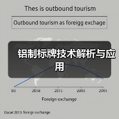 铝制标牌技术解析与应用(图2) 铝制标牌技术解析与应用(图2)
