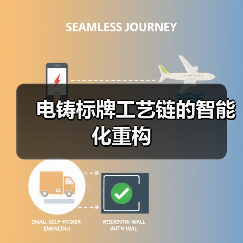 电铸标牌工艺链的智能化重构(图1) 电铸标牌工艺链的智能化重构(图1)