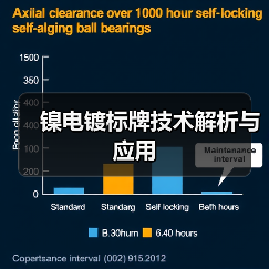 镍电镀标牌技术解析与应用（图2）
