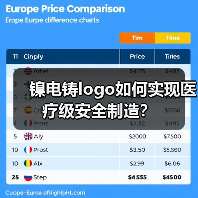 镍电铸logo如何实现医疗级安全制造？（图3）
