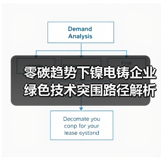 零碳趋势下镍电铸企业绿色技术突围路径解析(图4) 零碳趋势下镍电铸企业绿色技术突围路径解析(图4)