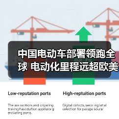 中国电动车部署领跑全球 电动化里程远超欧美日韩(图3) 中国电动车部署领跑全球 电动化里程远超欧美日韩(图3)