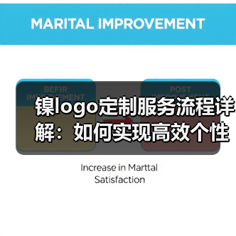 镍logo定制服务流程详解：如何实现高效个性化需求（图3）