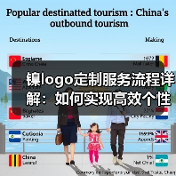 镍logo定制服务流程详解：如何实现高效个性化需求（图1）