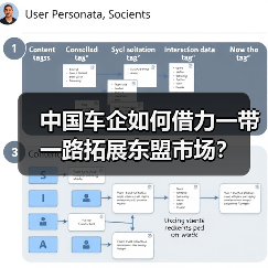 中国车企如何借力一带一路拓展东盟市场?(图2) 中国车企如何借力一带一路拓展东盟市场?(图2)