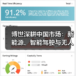 博世深耕中国市场:新能源、智能驾驶与无人驾驶技术驱动行业新变革(图3) 博世深耕中国市场:新能源、智能驾驶与无人驾驶技术驱动行业新变革(图3)