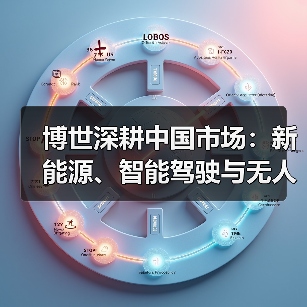 博世深耕中国市场:新能源、智能驾驶与无人驾驶技术驱动行业新变革(图2) 博世深耕中国市场:新能源、智能驾驶与无人驾驶技术驱动行业新变革(图2)