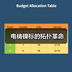 电铸镍标的拓扑革命(图2) 电铸镍标的拓扑革命(图2)