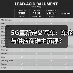 5G重新定义汽车:车企与供应商谁主沉浮?(图4) 5G重新定义汽车:车企与供应商谁主沉浮?(图4)