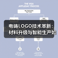 电铸LOGO技术革新:材料升级与智能生产如何改变行业格局?(图2) 电铸LOGO技术革新:材料升级与智能生产如何改变行业格局?(图2)