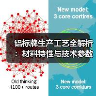 铝标牌生产工艺全解析:材料特性与技术参数深度指南(图2) 铝标牌生产工艺全解析:材料特性与技术参数深度指南(图2)