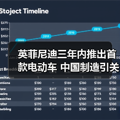 英菲尼迪三年内推出首款电动车 中国制造引关注(图1) 英菲尼迪三年内推出首款电动车 中国制造引关注(图1)