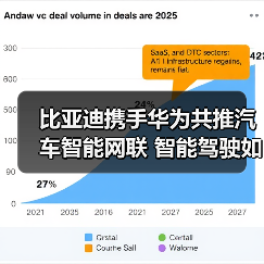 比亚迪携手华为共推汽车智能网联 智能驾驶如何改变未来出行?(图2) 比亚迪携手华为共推汽车智能网联 智能驾驶如何改变未来出行?(图2)