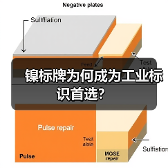 镍标牌为何成为工业标识首选?(图1) 镍标牌为何成为工业标识首选?(图1)