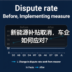 新能源补贴取消，车企如何应对？（图2）