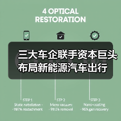 三大车企联手资本巨头布局新能源汽车出行(图4) 三大车企联手资本巨头布局新能源汽车出行(图4)