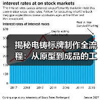揭秘电铸标牌制作全流程:从原型到成品的工艺详解(图1) 揭秘电铸标牌制作全流程:从原型到成品的工艺详解(图1)
