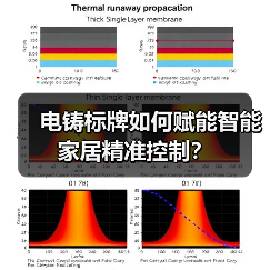 电铸标牌如何赋能智能家居精准控制?(图1) 电铸标牌如何赋能智能家居精准控制?(图1)
