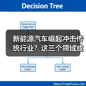 新能源汽车崛起冲击传统行业?这三个领域或将面临大变局(图4) 新能源汽车崛起冲击传统行业?这三个领域或将面临大变局(图4)