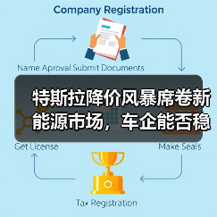 特斯拉降价风暴席卷新能源市场,车企能否稳住阵脚?(图4) 特斯拉降价风暴席卷新能源市场,车企能否稳住阵脚?(图4)