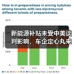 新能源补贴未受中美谈判影响,车企定心丸来了?(图1) 新能源补贴未受中美谈判影响,车企定心丸来了?(图1)