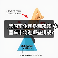 跨国车企瘦身潮来袭 中国车市将迎哪些挑战?(图1) 跨国车企瘦身潮来袭 中国车市将迎哪些挑战?(图1)
