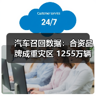 汽车召回数据:合资品牌成重灾区 1255万辆受影响(图3) 汽车召回数据:合资品牌成重灾区 1255万辆受影响(图3)