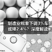 制造业税率下调3%车价或降2.4%？深度解读影响（图1）