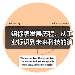 铝标牌发展历程:从工业标识到未来科技的演变(图2) 铝标牌发展历程:从工业标识到未来科技的演变(图2)